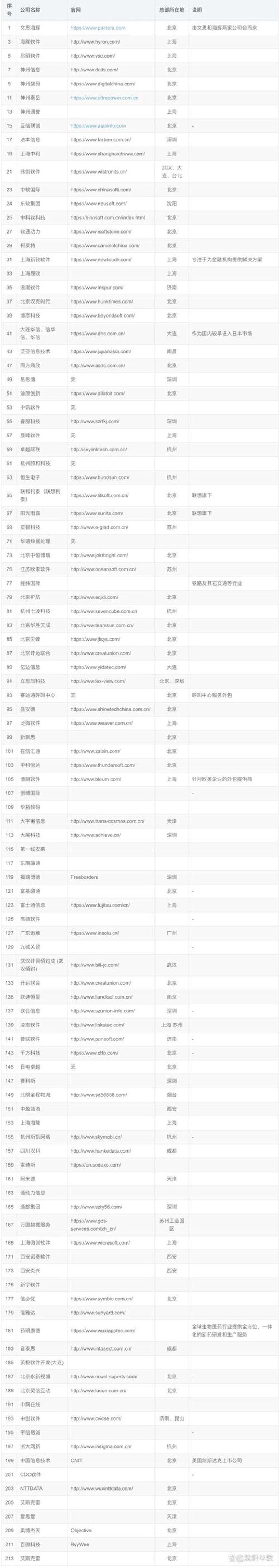 APP开发：构建数字时代的新桥梁