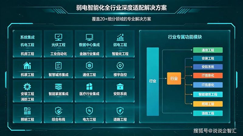电商浪潮下的平台搭建新趋势
