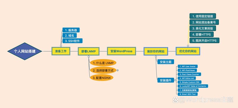 企业管理系统定制：打造高效运营的新引擎